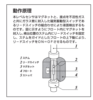 リード式レベルセンサ