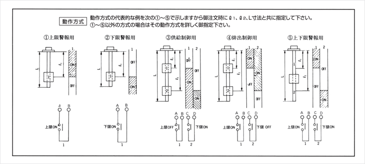 リード式レベルセンサ